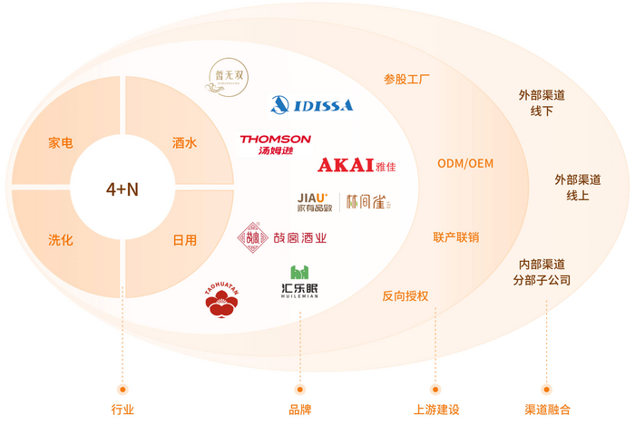 匯通達 重構下沉市場生態，存量時代的“反周期”突圍