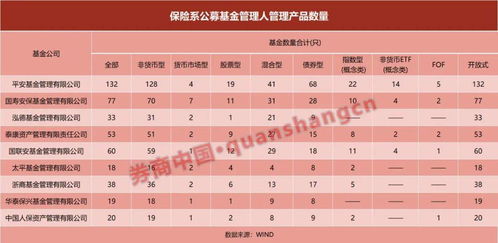 近萬億保險系公募迎變局 投資大年為何規模占比反降，后續路在何方？